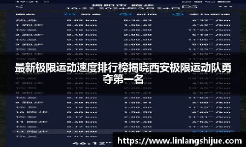 最新极限运动速度排行榜揭晓西安极限运动队勇夺第一名